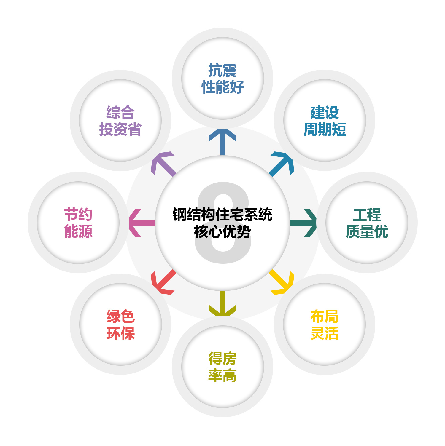 華林核心優(yōu)勢(shì).jpg